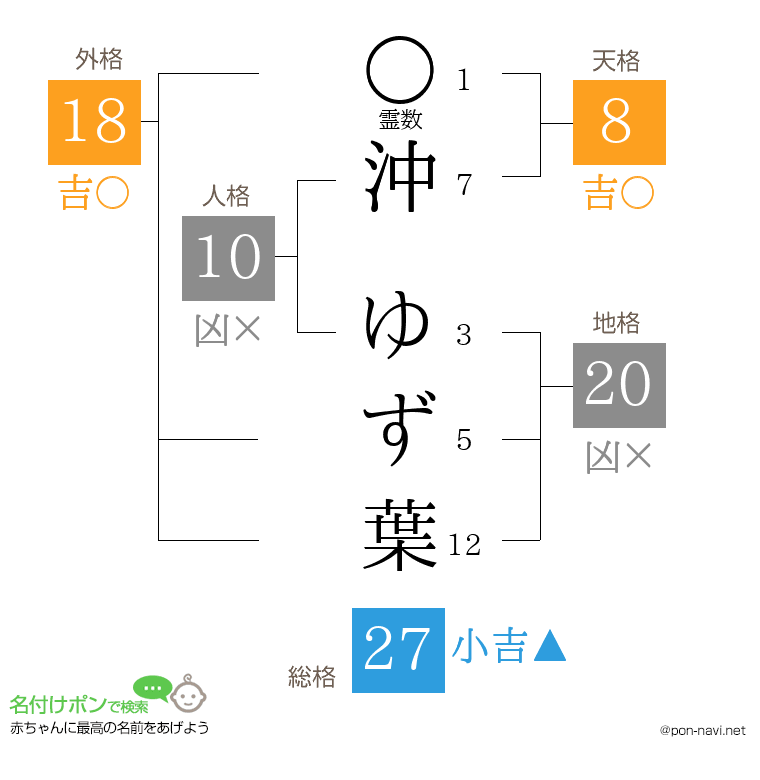 沖 ゆず葉さんの姓名判断結果