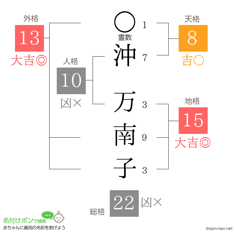 沖 万南子さんの姓名判断結果