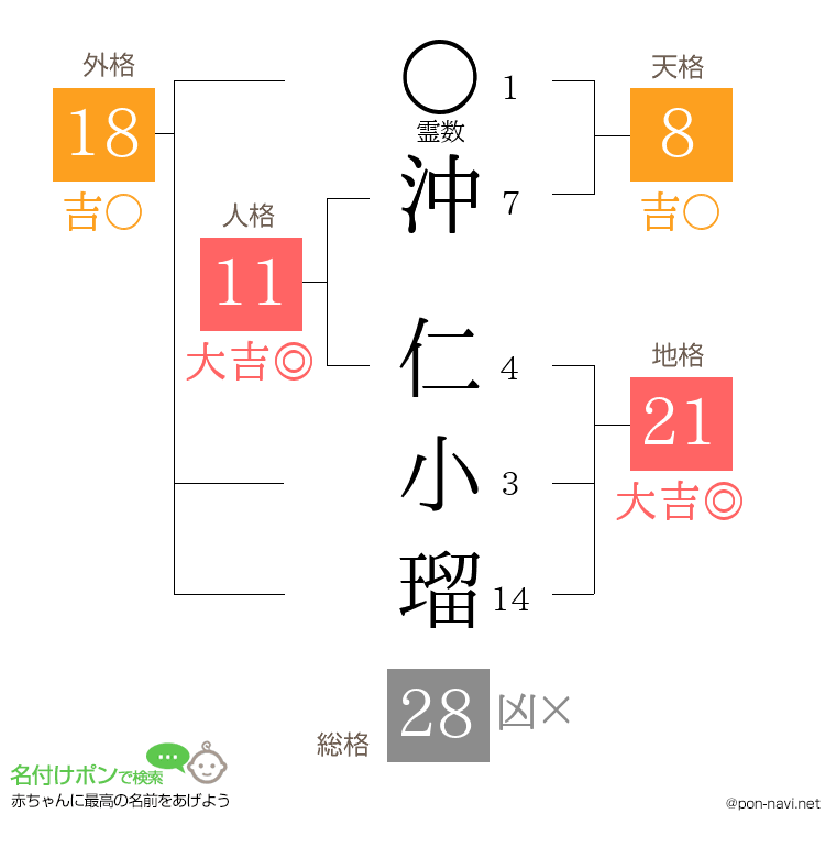 沖 仁小瑠さんの姓名判断結果