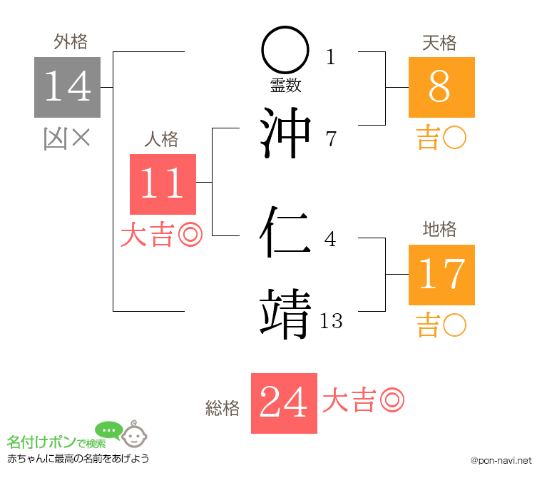 沖 仁靖さんの姓名判断結果