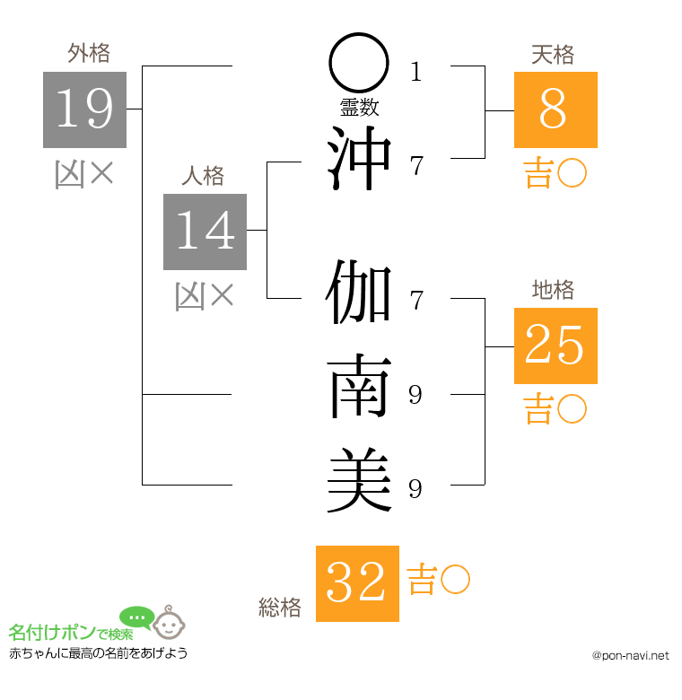 沖 伽南美さんの姓名判断結果