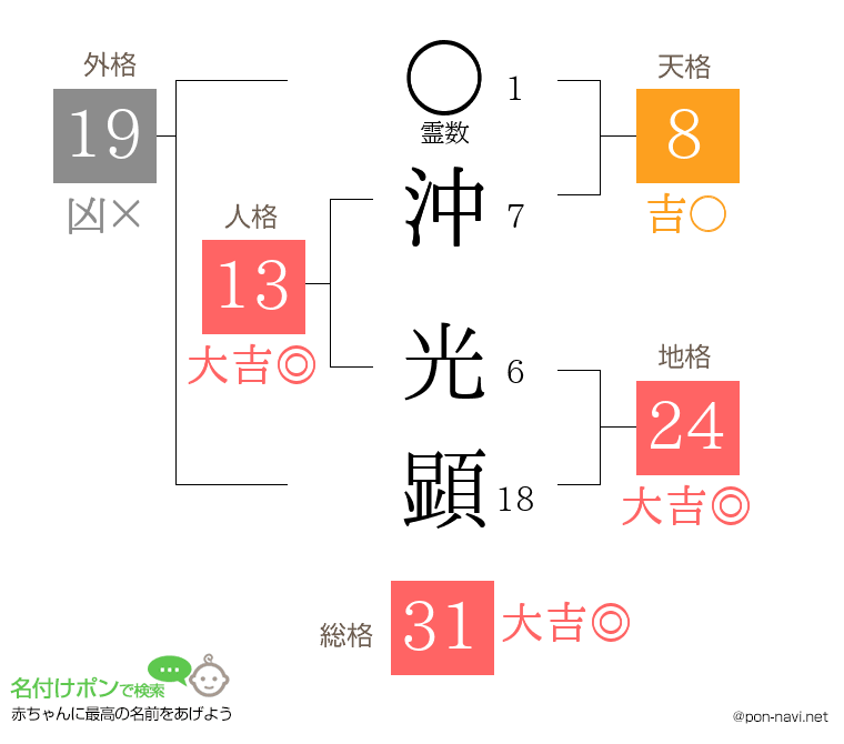 沖 光顕さんの姓名判断結果