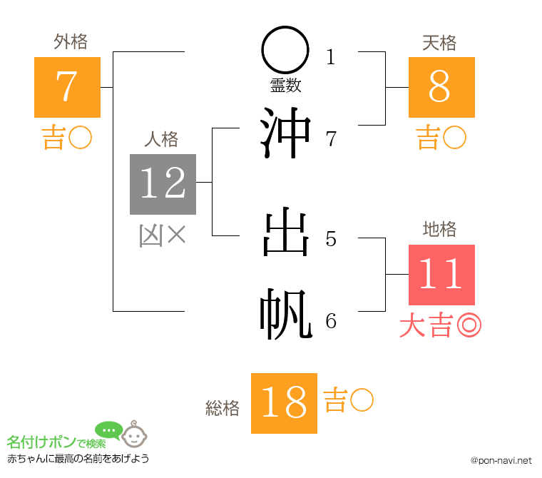 沖 出帆さんの姓名判断結果