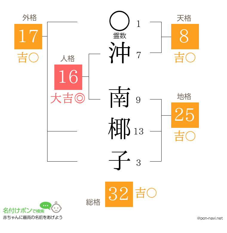 沖 南椰子さんの姓名判断結果
