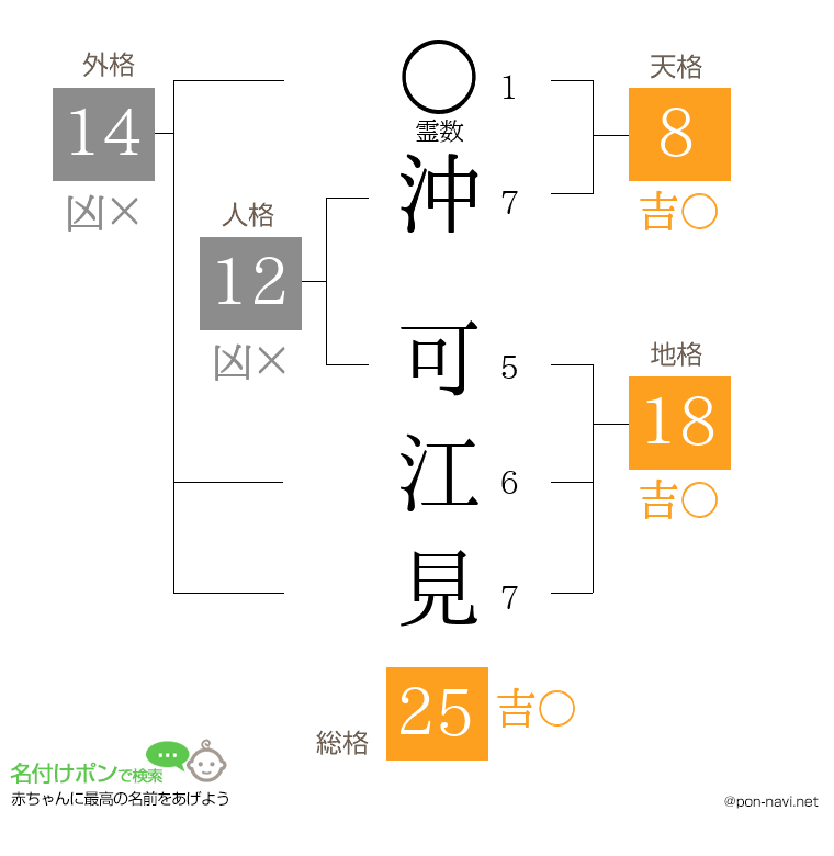 沖 可江見さんの姓名判断結果