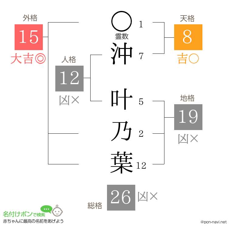沖 叶乃葉さんの姓名判断結果