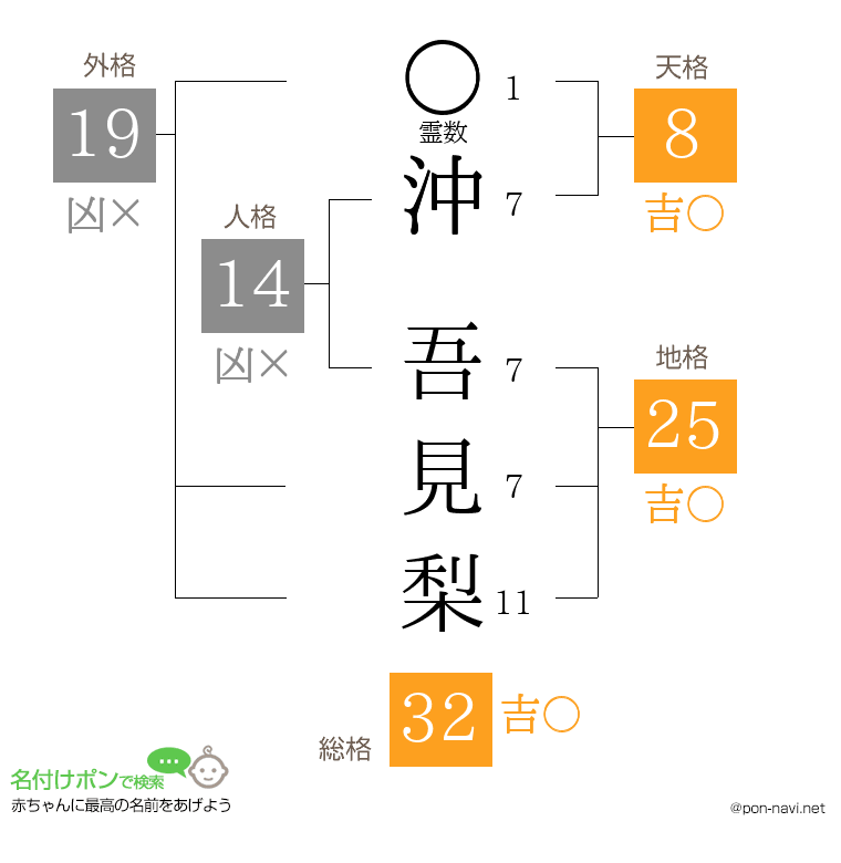 沖 吾見梨さんの姓名判断結果