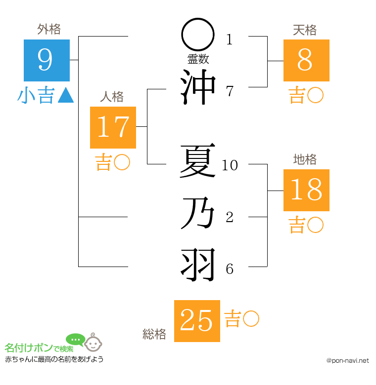 沖 夏乃羽さんの姓名判断結果