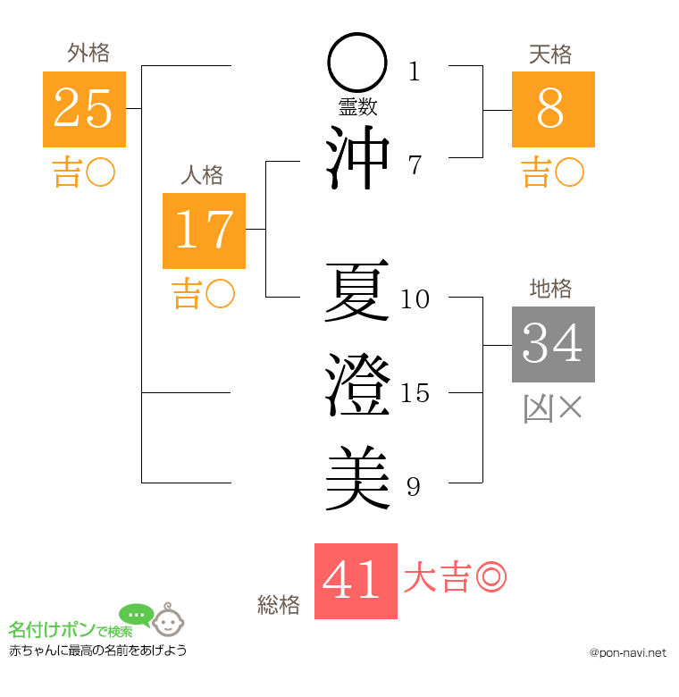 沖 夏澄美さんの姓名判断結果