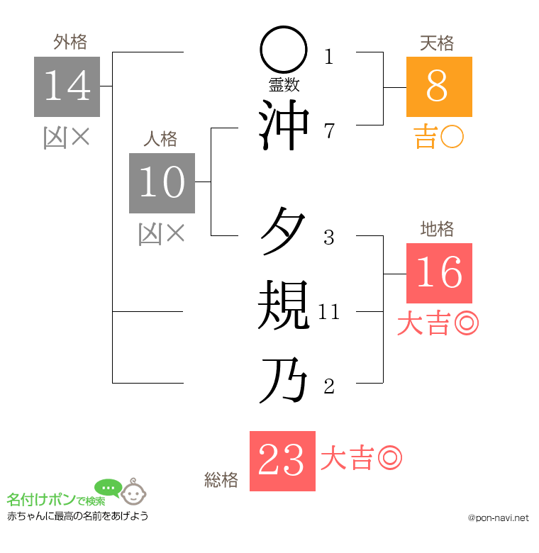 沖 夕規乃さんの姓名判断結果
