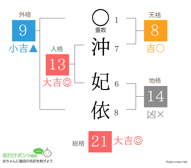 沖 妃依さんの姓名判断結果