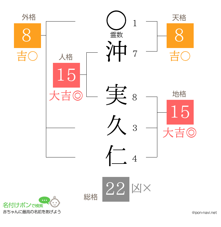 沖 実久仁さんの姓名判断結果