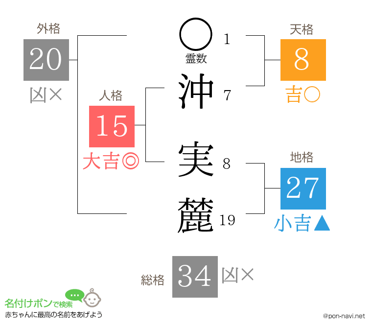 沖 実麓さんの姓名判断結果
