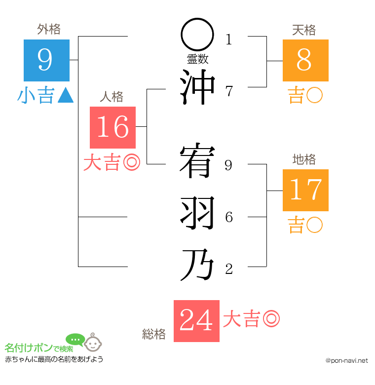 沖 宥羽乃さんの姓名判断結果
