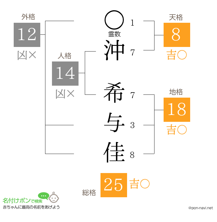 沖 希与佳さんの姓名判断結果