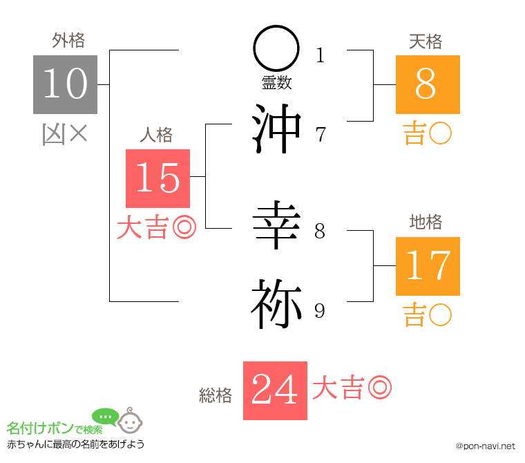 沖 幸祢さんの姓名判断結果