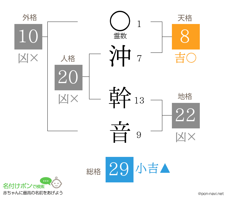沖 幹音さんの姓名判断結果