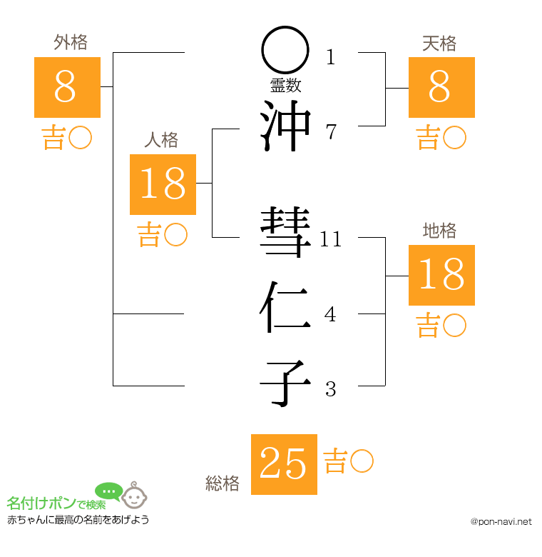 沖 彗仁子さんの姓名判断結果