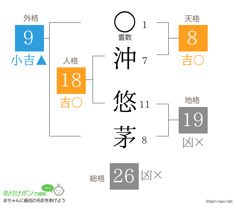 沖 悠茅さんの姓名判断結果