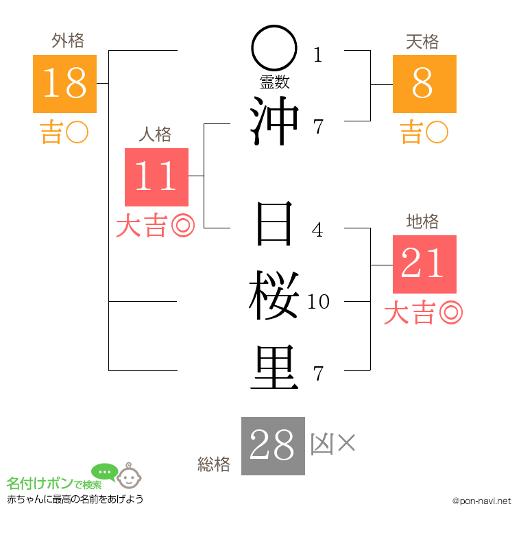 沖 日桜里さんの姓名判断結果