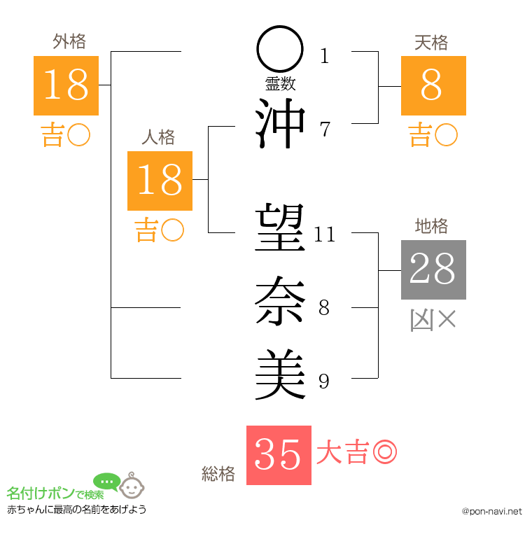 沖 望奈美さんの姓名判断結果