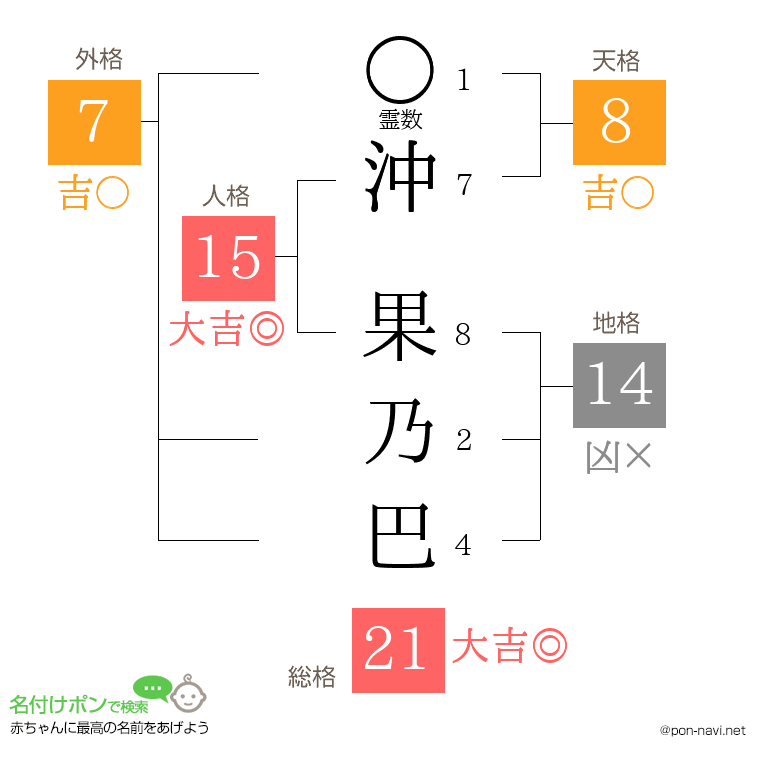 沖 果乃巴さんの姓名判断結果