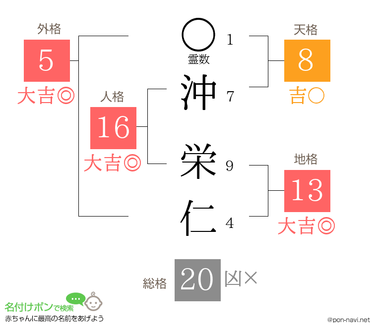沖 栄仁さんの姓名判断結果