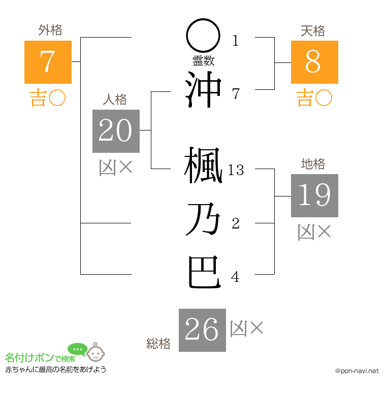 沖 楓乃巴さんの姓名判断結果
