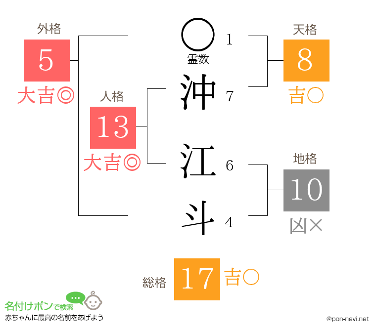 沖 江斗さんの姓名判断結果