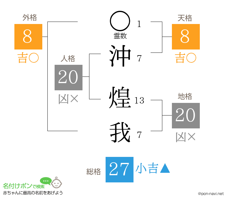 沖 煌我さんの姓名判断結果