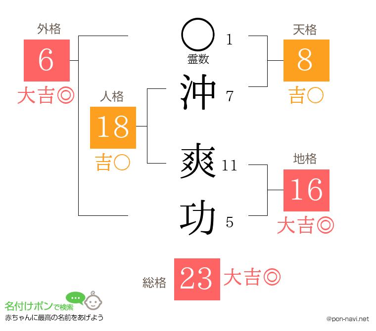 沖 爽功さんの姓名判断結果