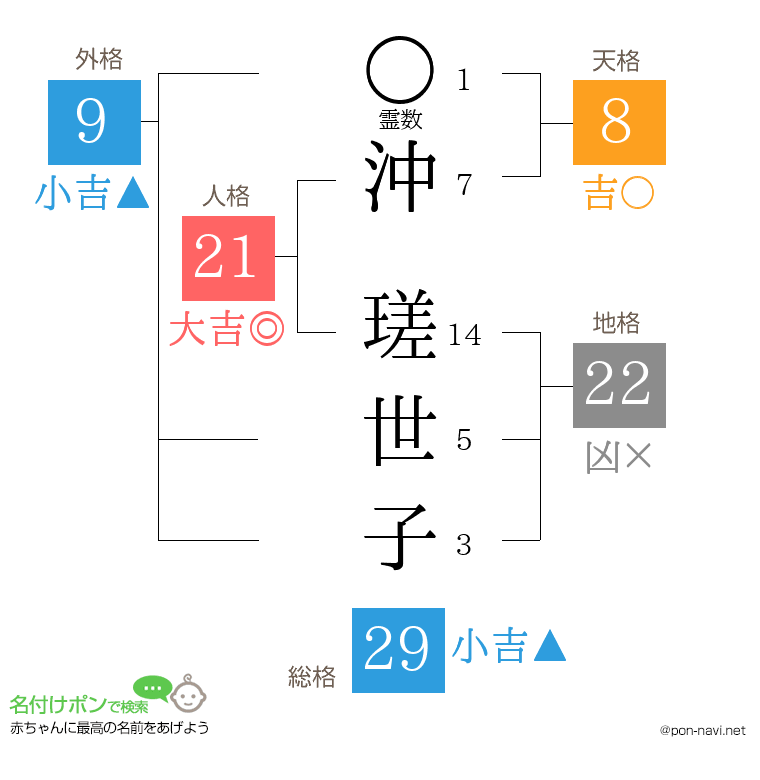 沖 瑳世子さんの姓名判断結果