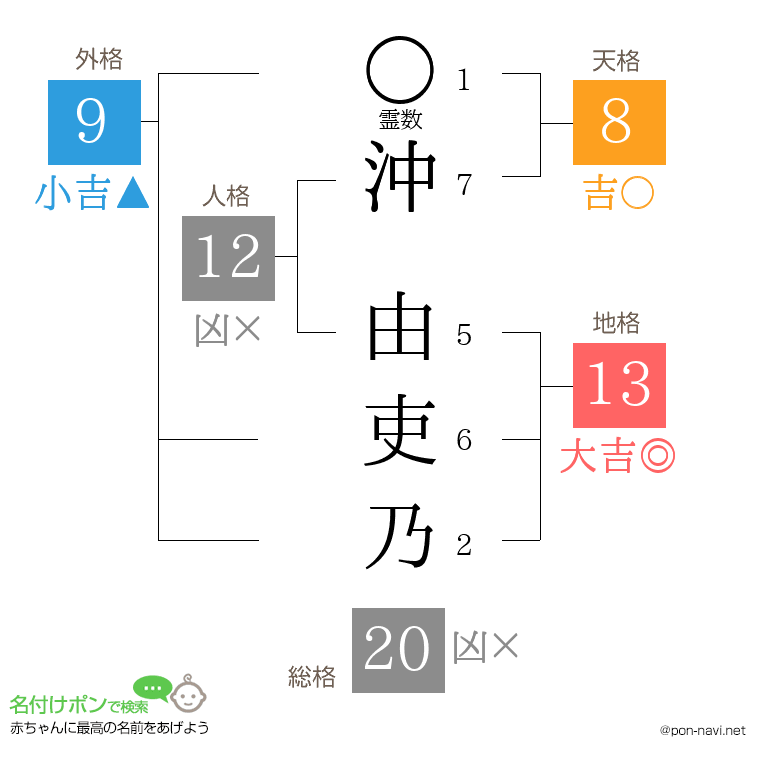 沖 由吏乃さんの姓名判断結果