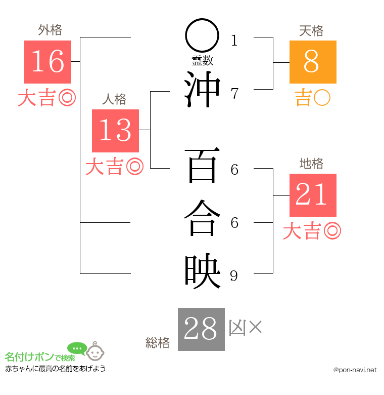 沖 百合映さんの姓名判断結果