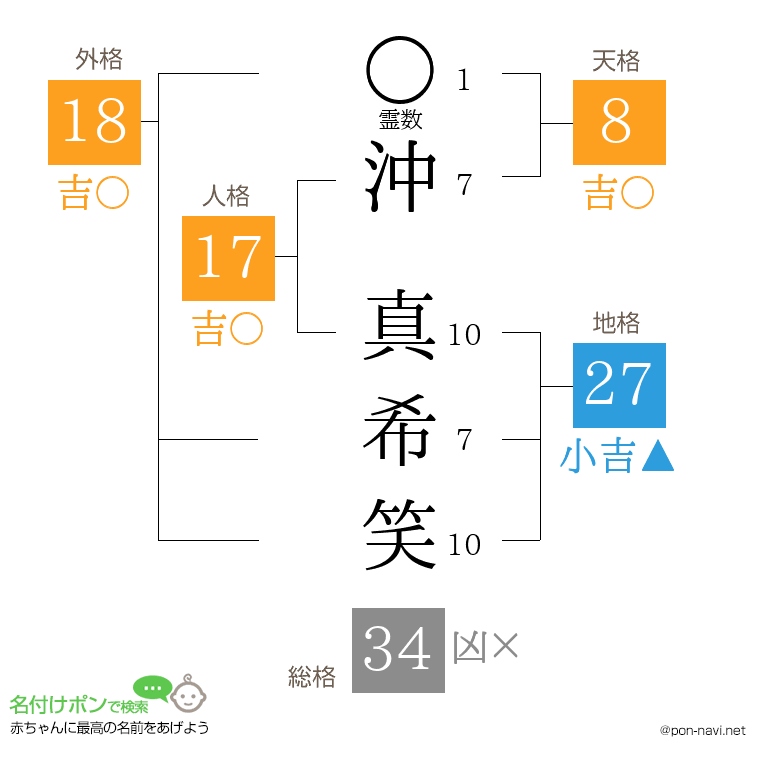 沖 真希笑さんの姓名判断結果