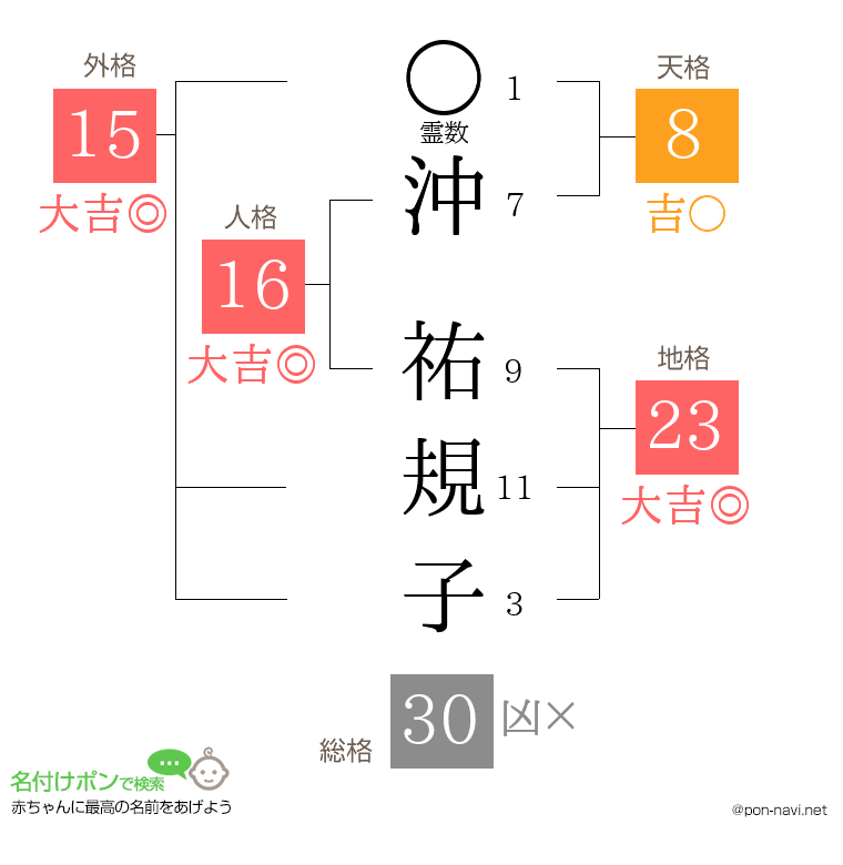 沖 祐規子さんの姓名判断結果
