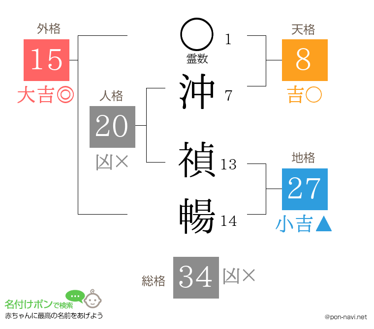 沖 禎暢さんの姓名判断結果