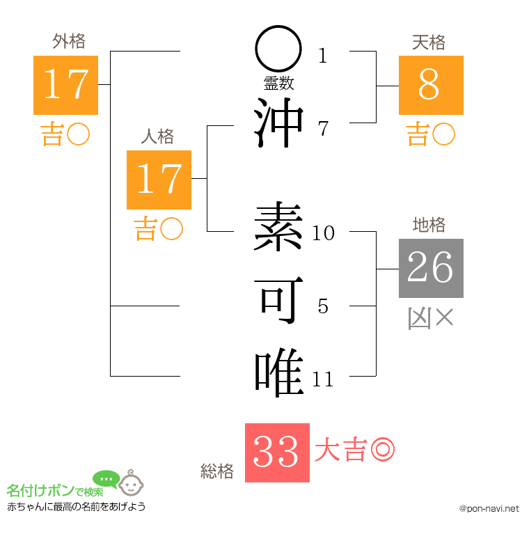 沖 素可唯さんの姓名判断結果
