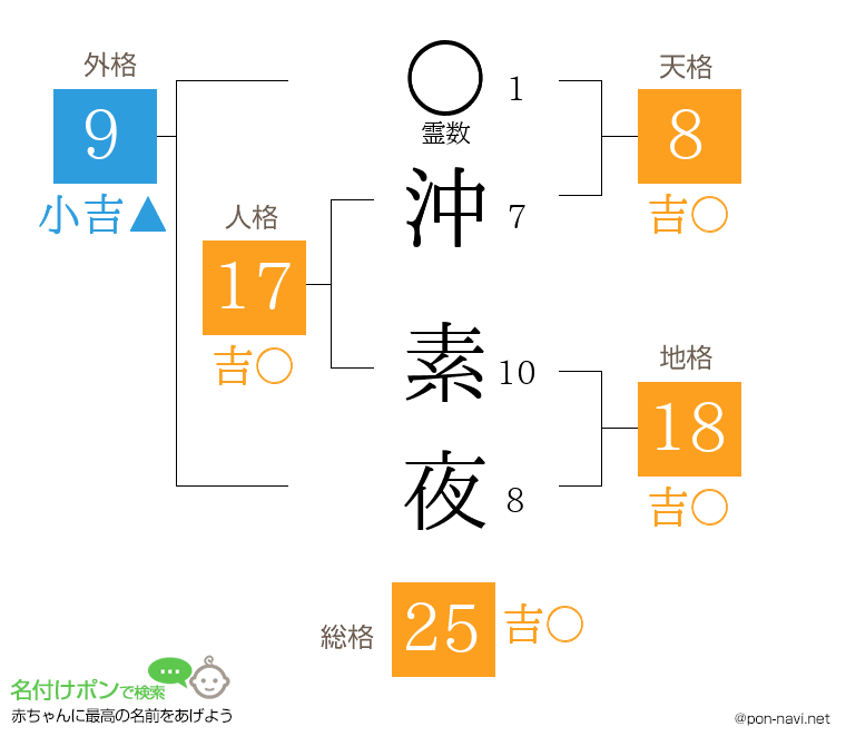 沖 素夜さんの姓名判断結果