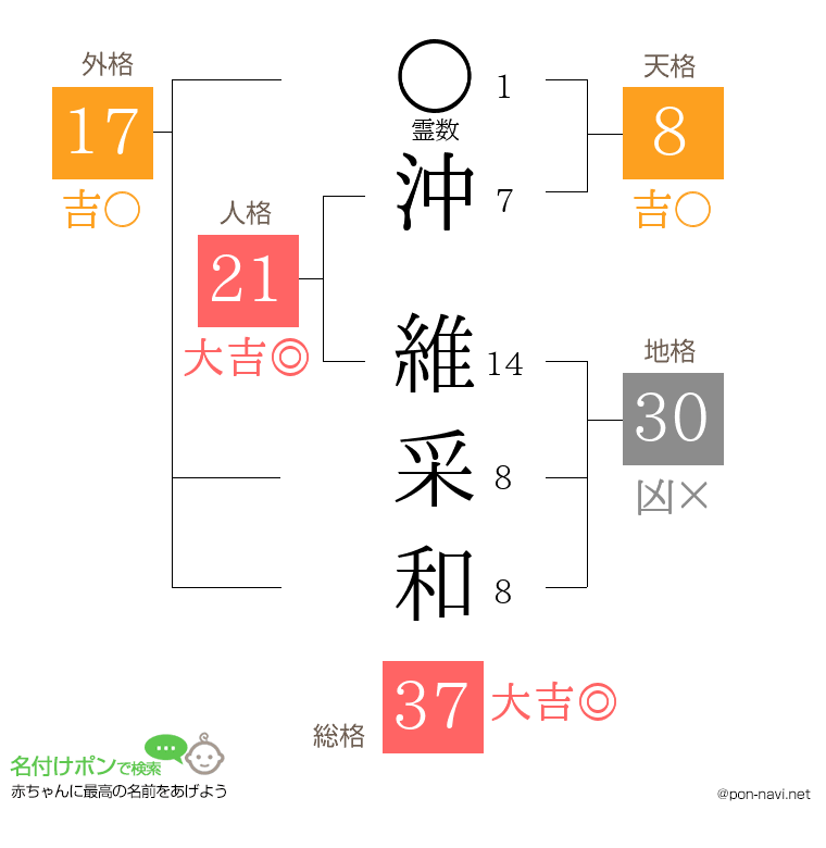 沖 維采和さんの姓名判断結果
