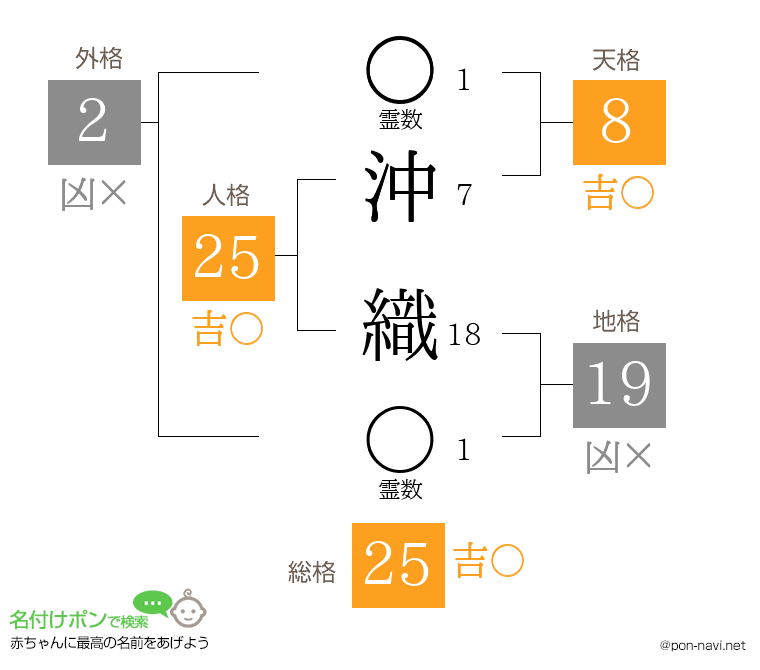 沖 織さんの姓名判断結果