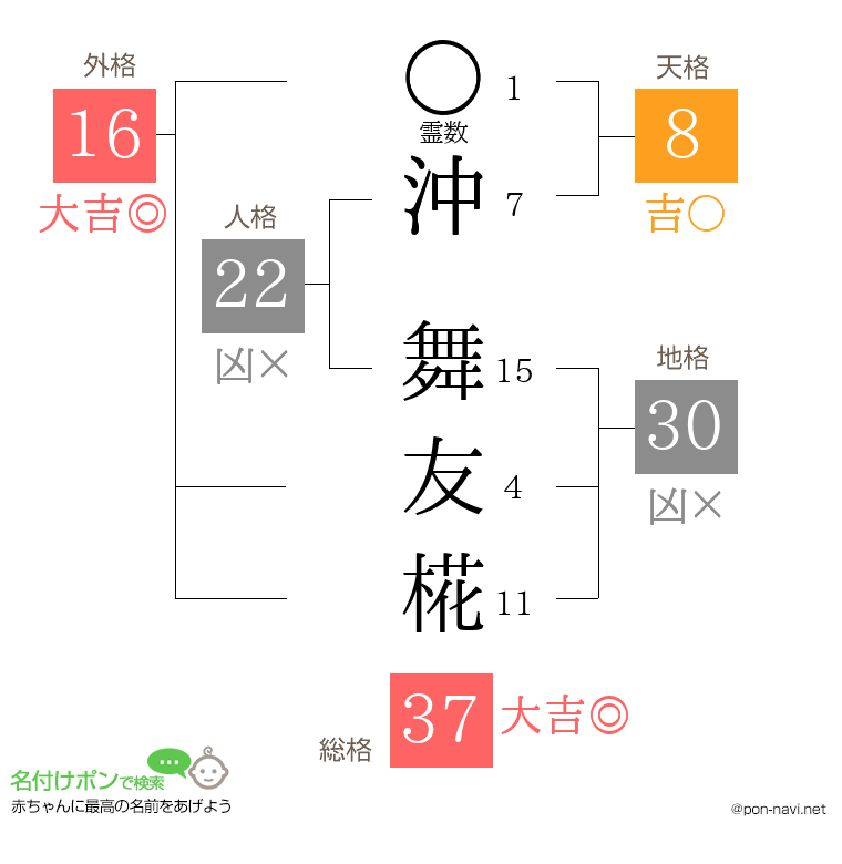 沖 舞友椛さんの姓名判断結果