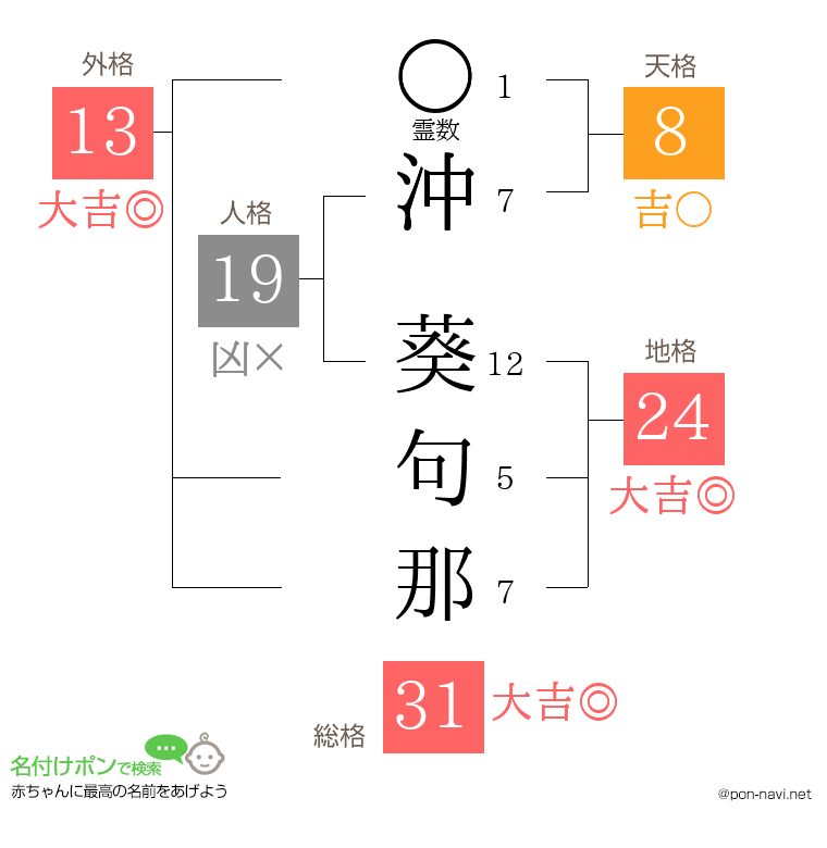 沖 葵句那さんの姓名判断結果