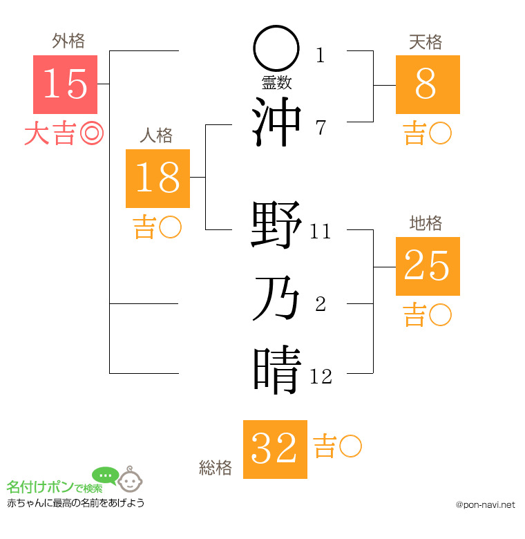 沖 野乃晴さんの姓名判断結果