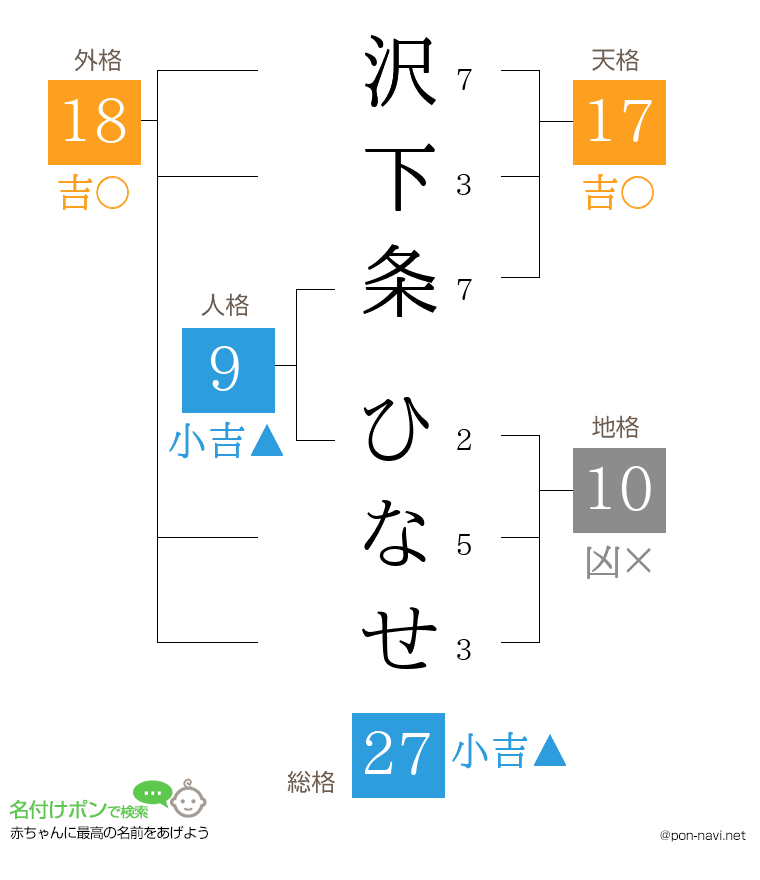 沢下条 ひなせさんの姓名判断結果