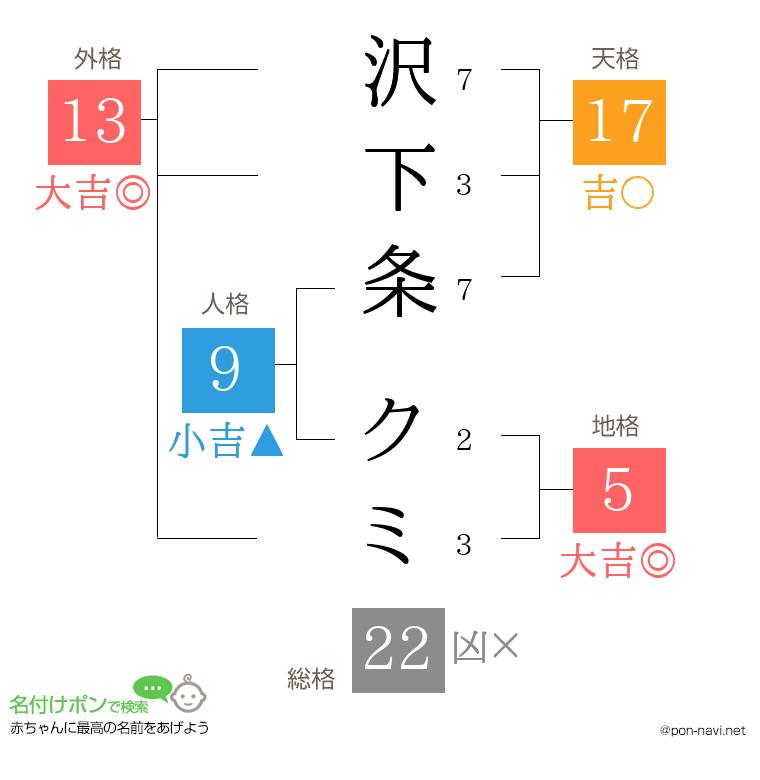 沢下条 クミさんの姓名判断結果