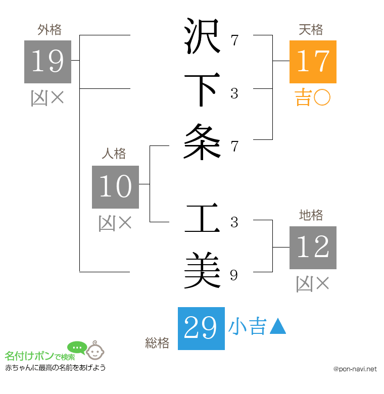 沢下条 工美さんの姓名判断結果