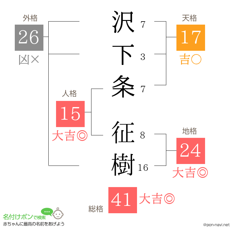 沢下条 征樹さんの姓名判断結果