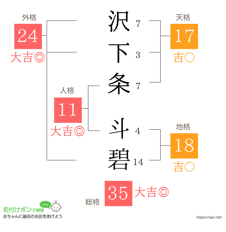 沢下条 斗碧さんの姓名判断結果