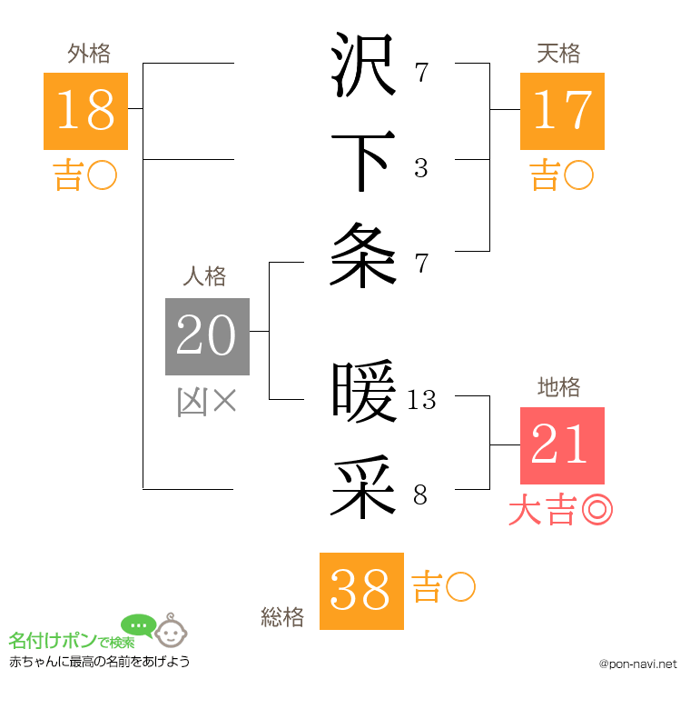 沢下条 暖采さんの姓名判断結果